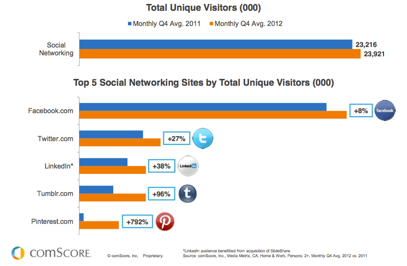 social_network_canada_comscore